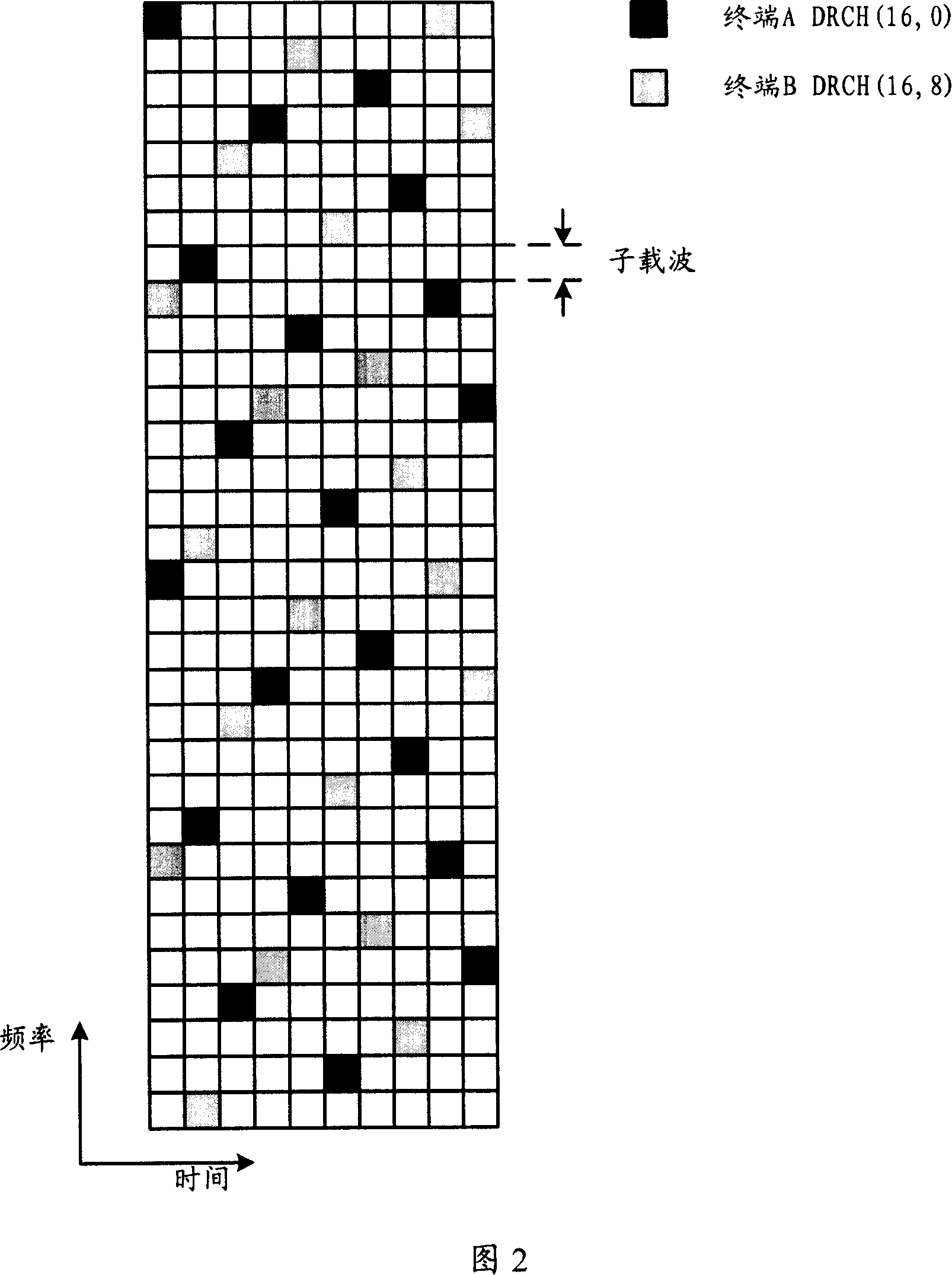 Orthogonal frequency division multi-address access system and its device, transmission method and terminal