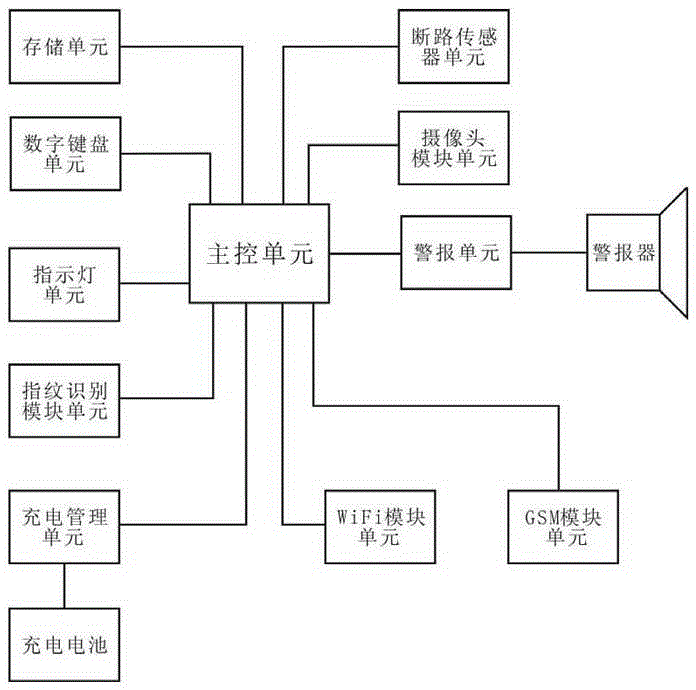 Anti-theft fingerprint lock having video-recording alarm function