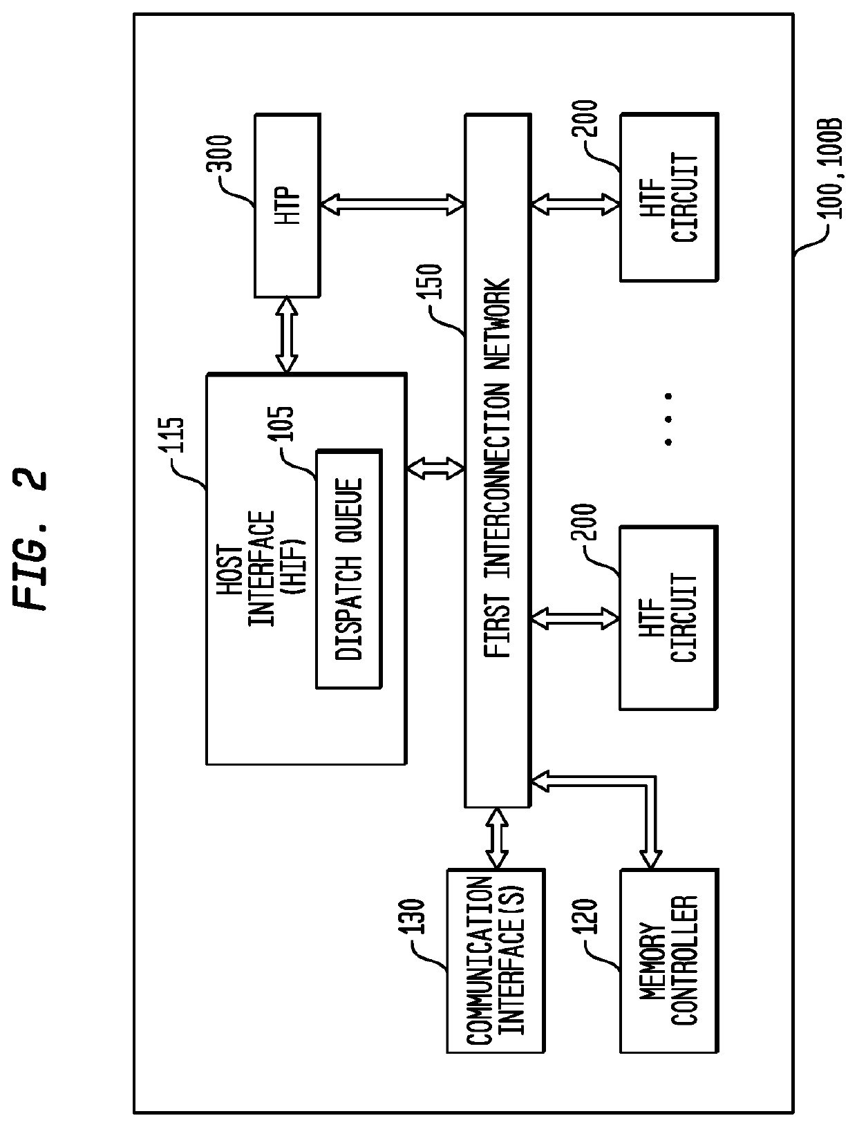 Adjustment of load access size by a multi-threaded, self-scheduling processor to manage network congestion