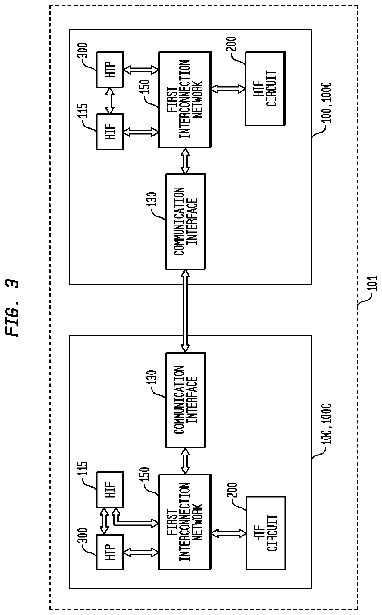 Adjustment of load access size by a multi-threaded, self-scheduling processor to manage network congestion