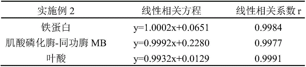 Electrochemiluminescence cleaning buffer