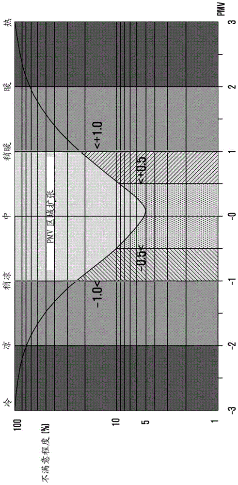 Method and device for controlling room temperature and humidity