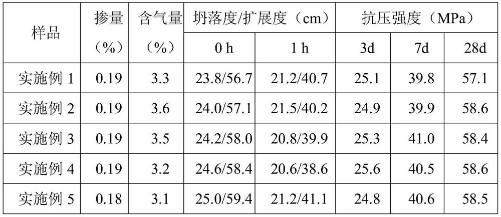 A kind of polyphosphoric acid water reducing agent and preparation method thereof