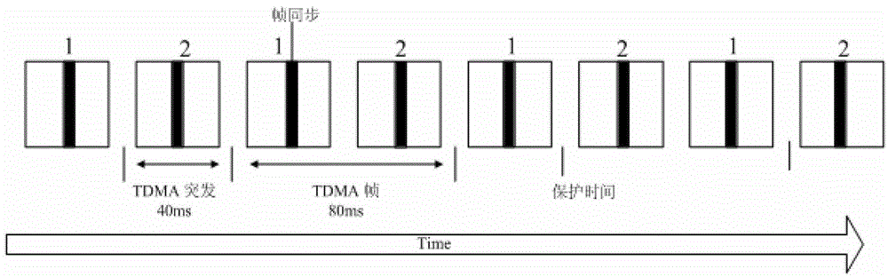 Frame synchronization method based on burst frame in tdma system