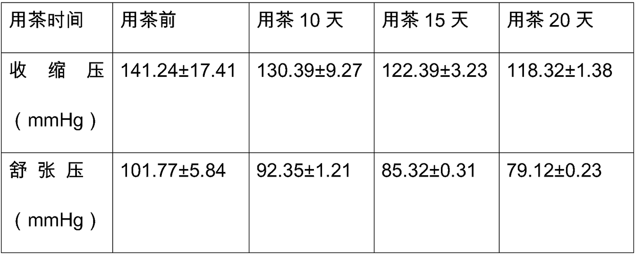 Chinese herbal medicine blood-pressure-lowering tea as well as preparation method and application thereof