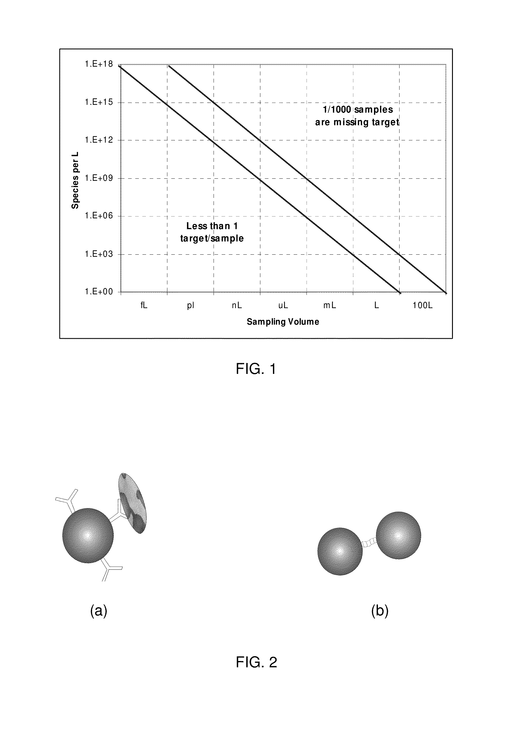 Fluidized bed detector for continuous, ultra-sensitive detection of biological and chemical materials