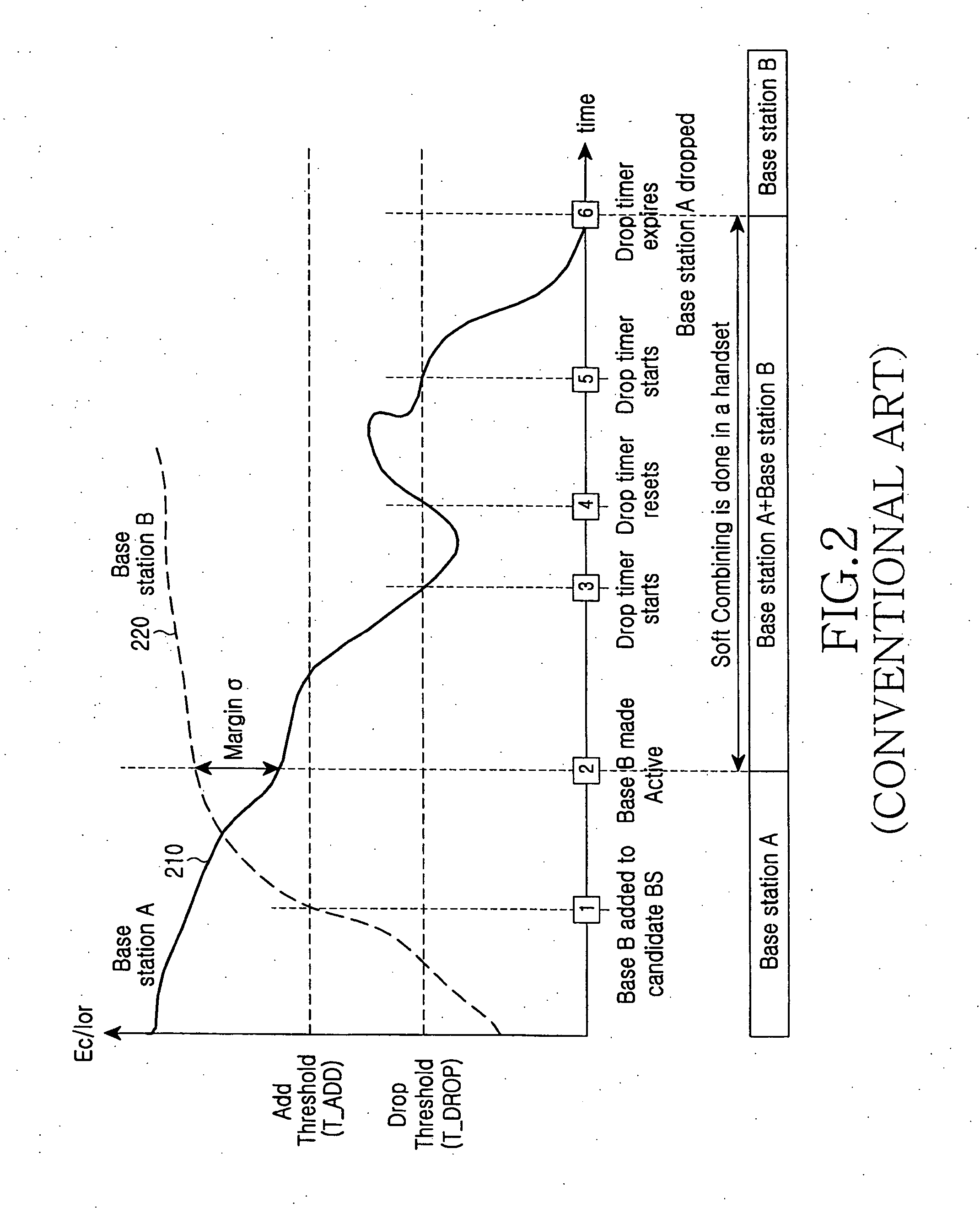Apparatus and method for hard handover in a wireless communication system