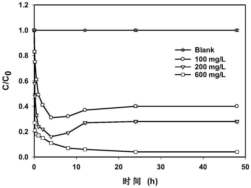 Aluminum oxide-loaded iron-manganese oxide composite material as well as preparation method and application thereof