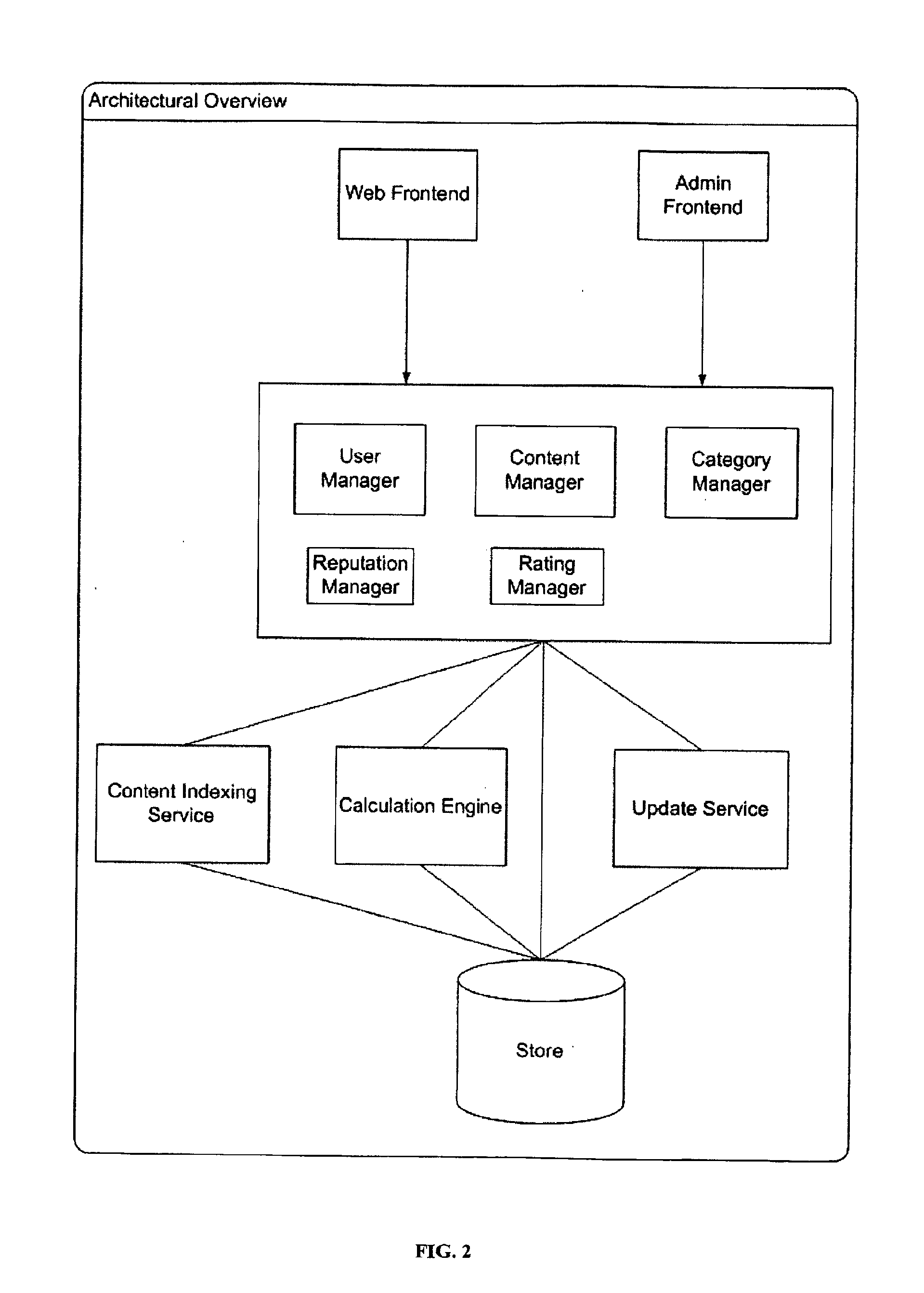 User interface for search method and system