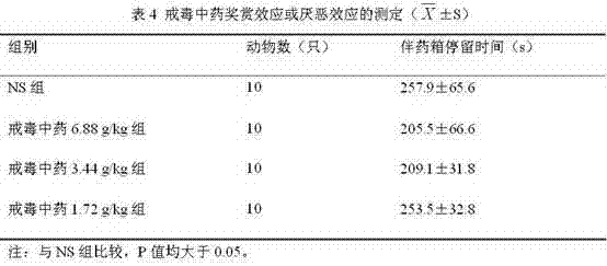 Drug rehabilitation traditional Chinese medicine and preparation method thereof