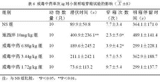 Drug rehabilitation traditional Chinese medicine and preparation method thereof