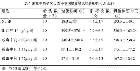 Drug rehabilitation traditional Chinese medicine and preparation method thereof