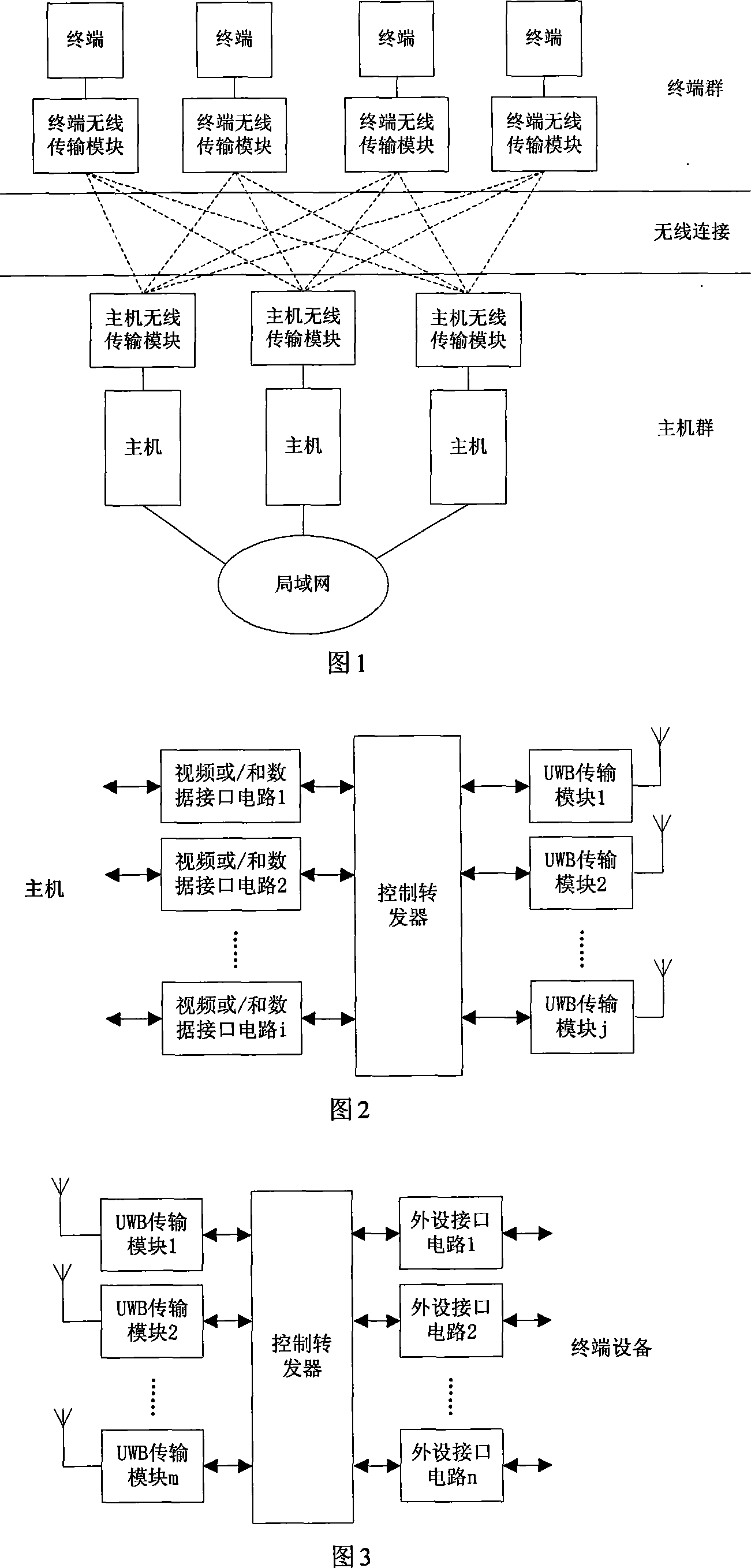 Terminal moving type wireless ultra-broadband dynamic connection cluster computer and operation method thereof