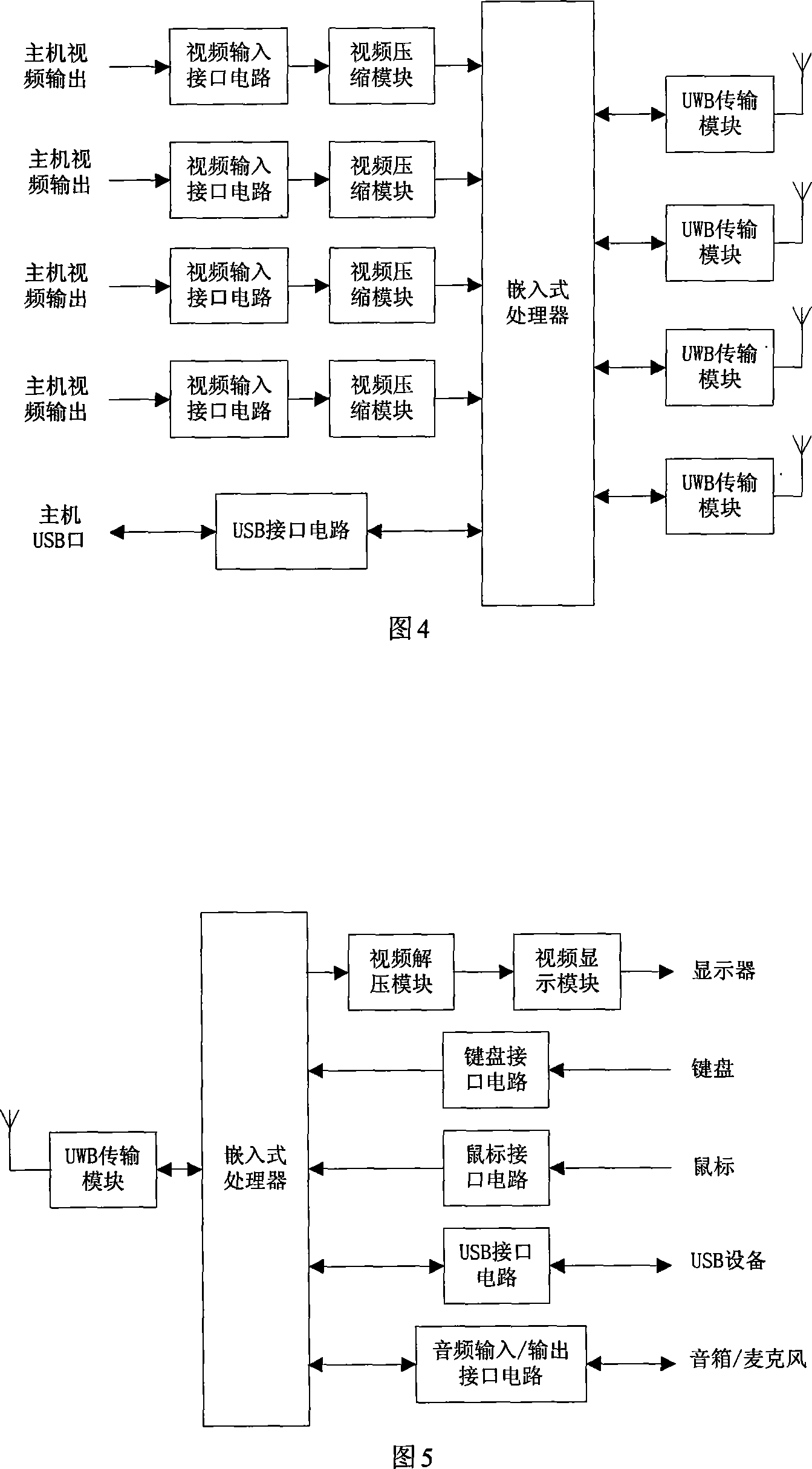 Terminal moving type wireless ultra-broadband dynamic connection cluster computer and operation method thereof