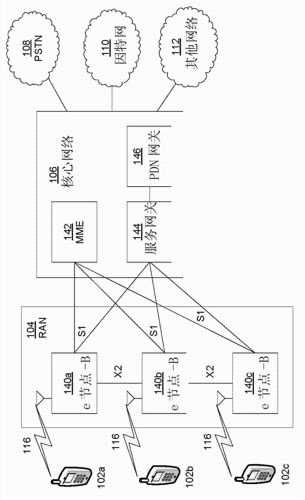 Method and apparatus for trusted federated identity