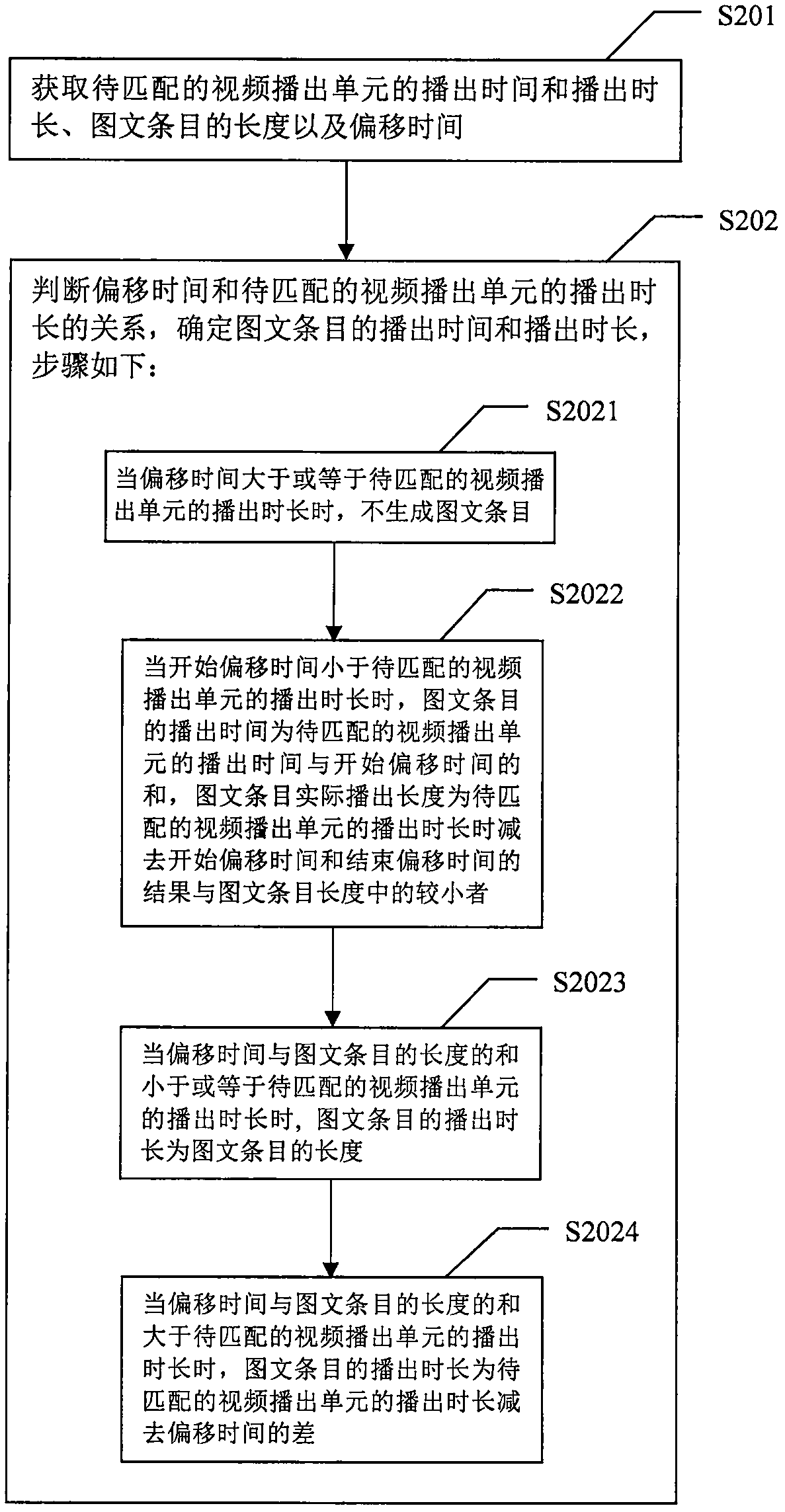 Method for automatic generation and adjustment of an image-text program list