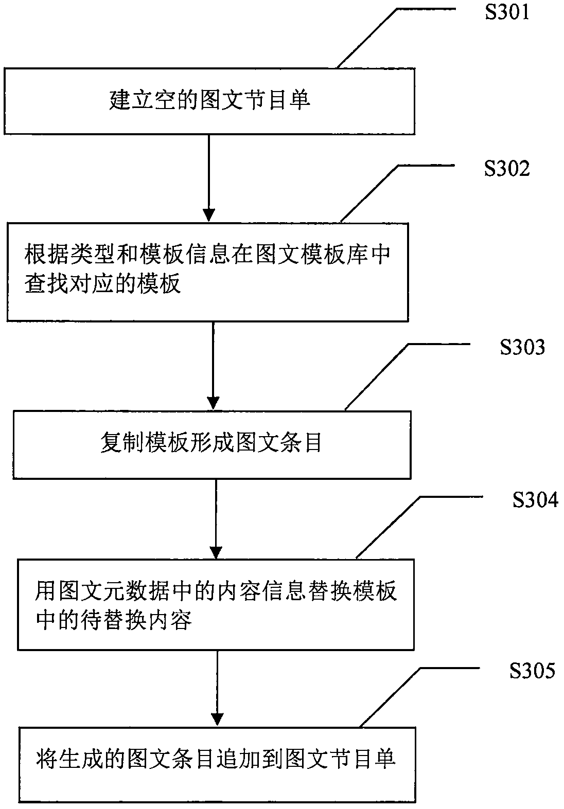 Method for automatic generation and adjustment of an image-text program list