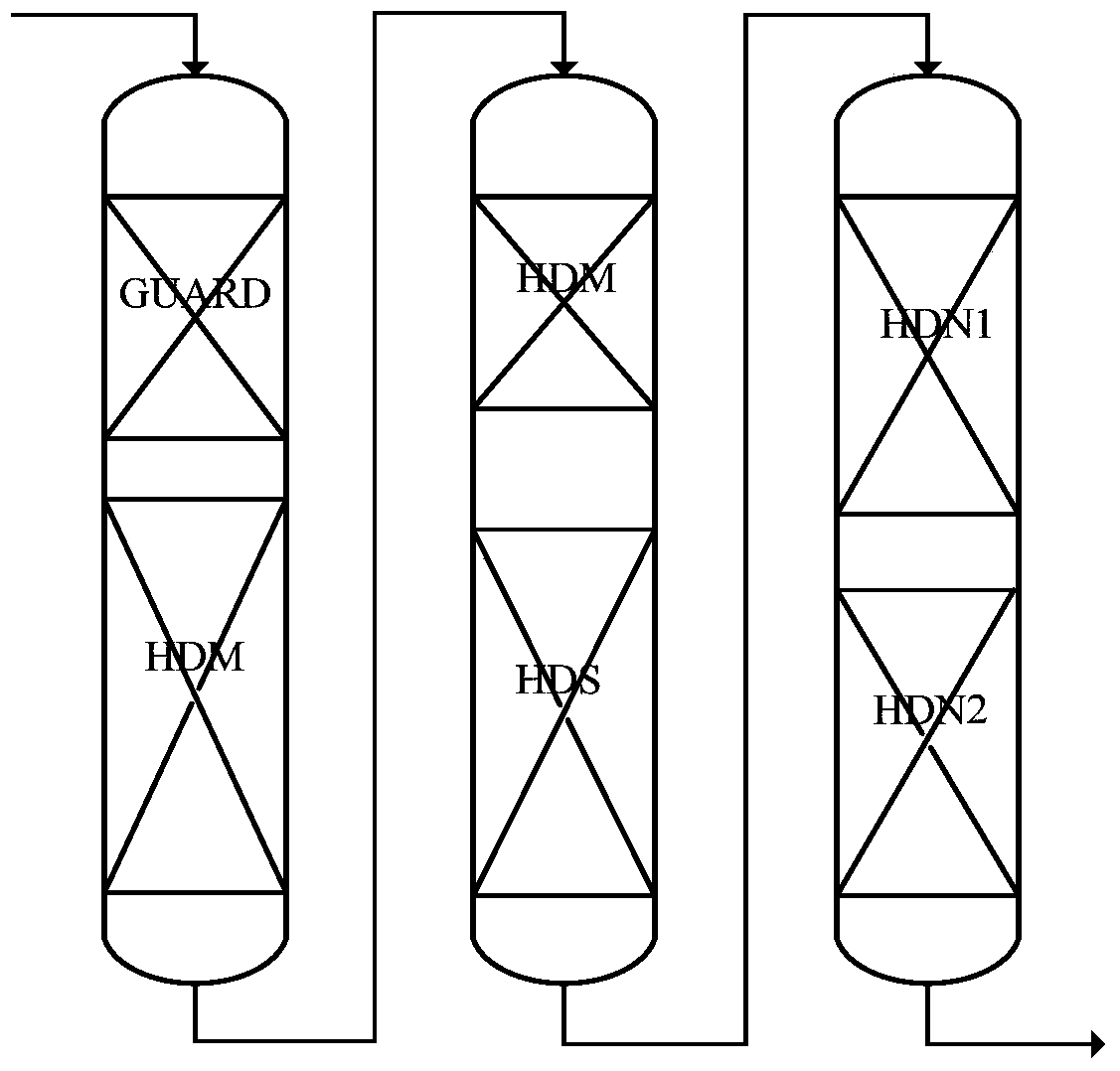 Residue oil hydrotreating catalyst grading method and residue oil hydrotreating method