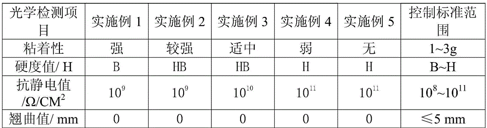 Preparation method of composite optical precoating film