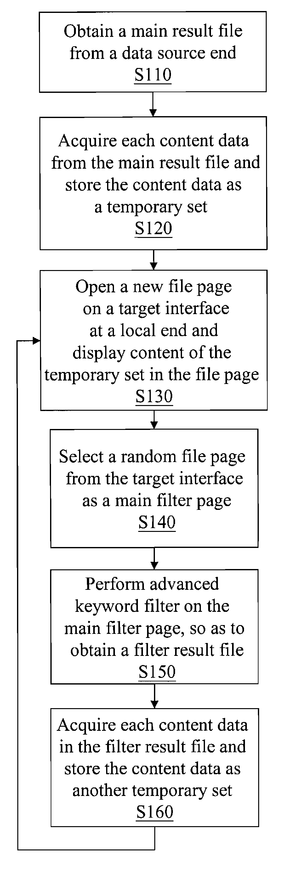 Method for filtering file clusters