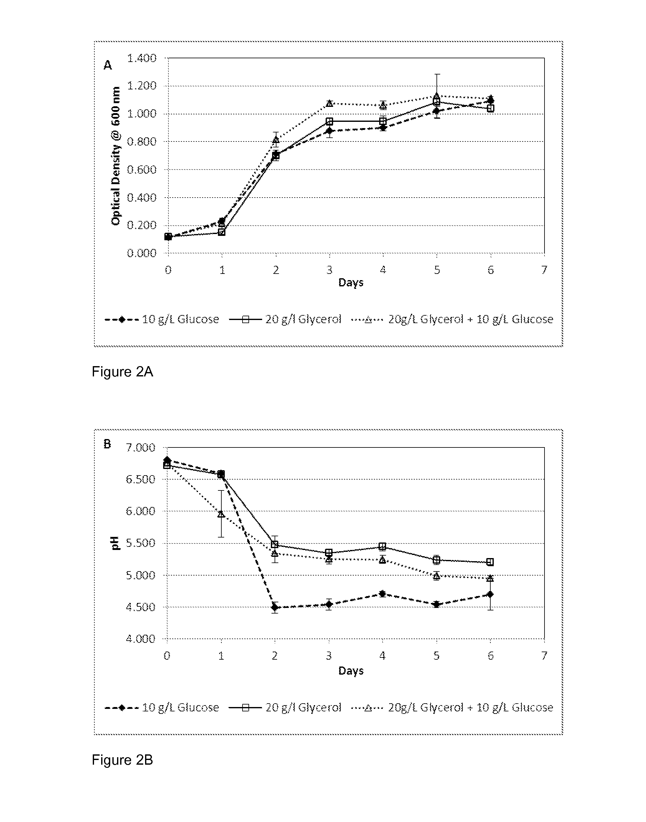 Methods of facilitating the bioconversion of crude biodiesel-derived glycerol by microorganisms