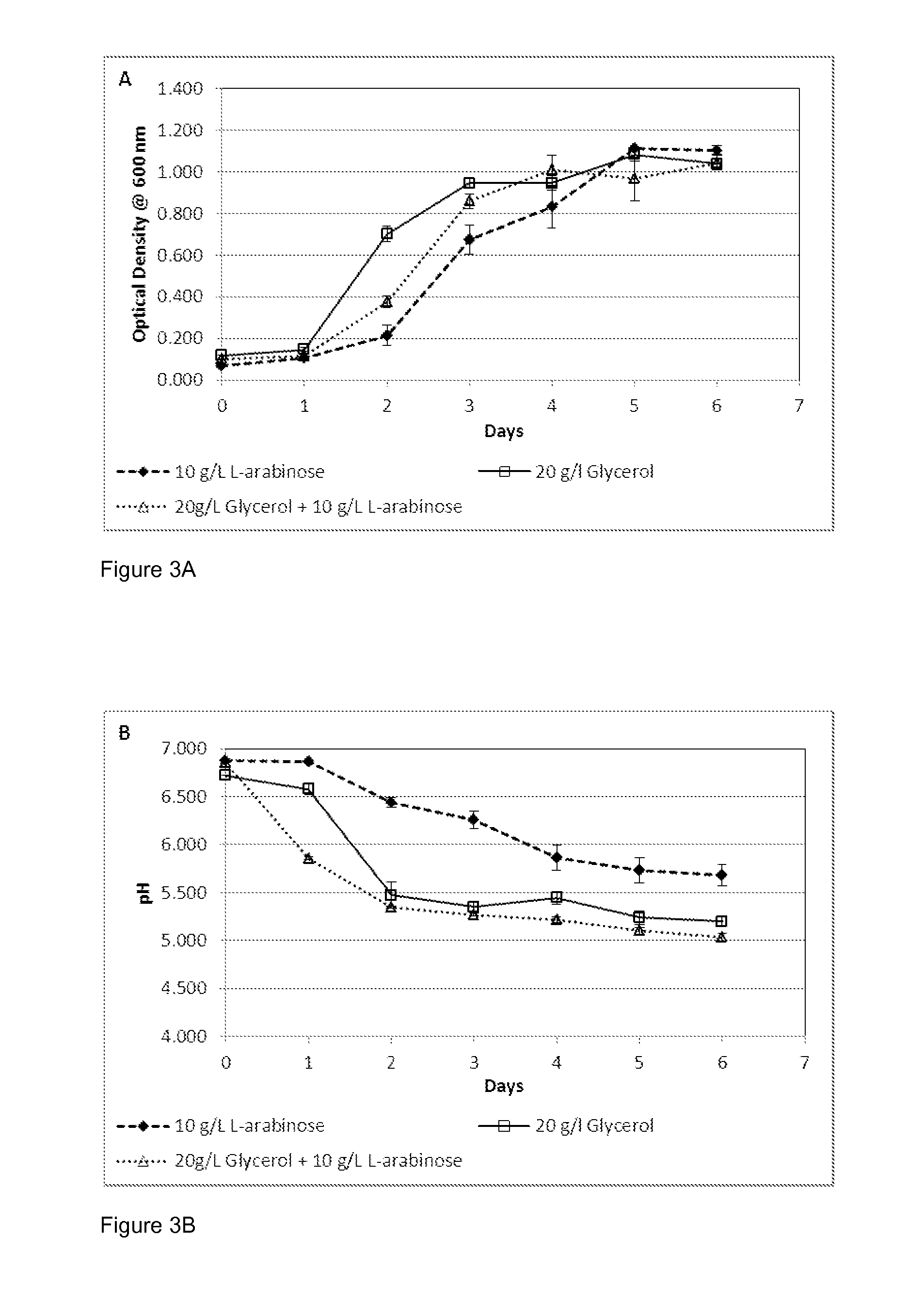 Methods of facilitating the bioconversion of crude biodiesel-derived glycerol by microorganisms