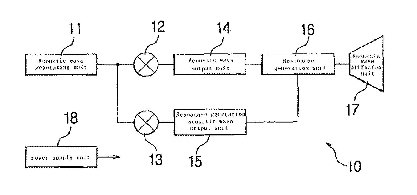 Device for repelling animals using acoustic waves