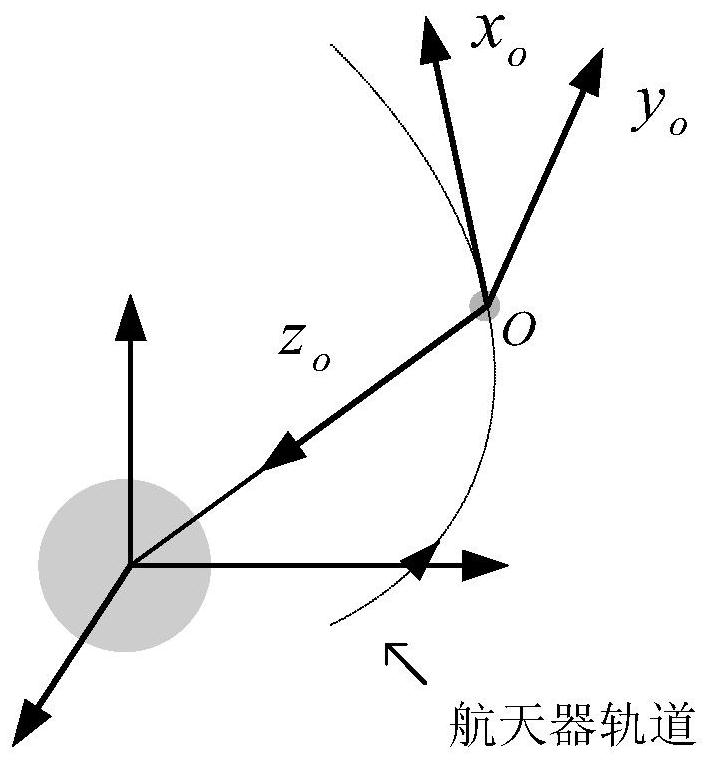 A single flywheel and magnetic combined control method and system for a bias momentum satellite