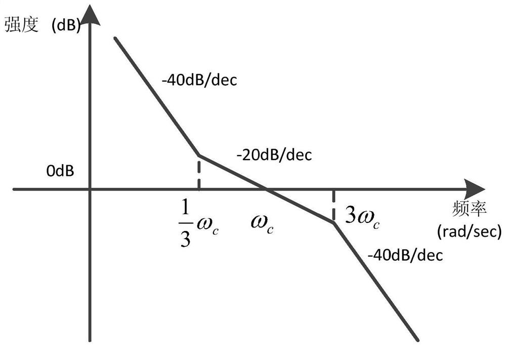 A single flywheel and magnetic combined control method and system for a bias momentum satellite