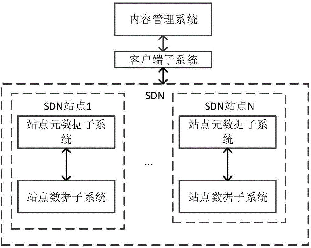 Method and system for distributing cross-region efficient storage content