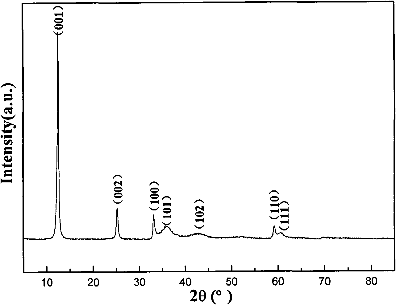Multi-level structure alpha type nickel hydroxide prepared by microwave auxiliary and method thereof