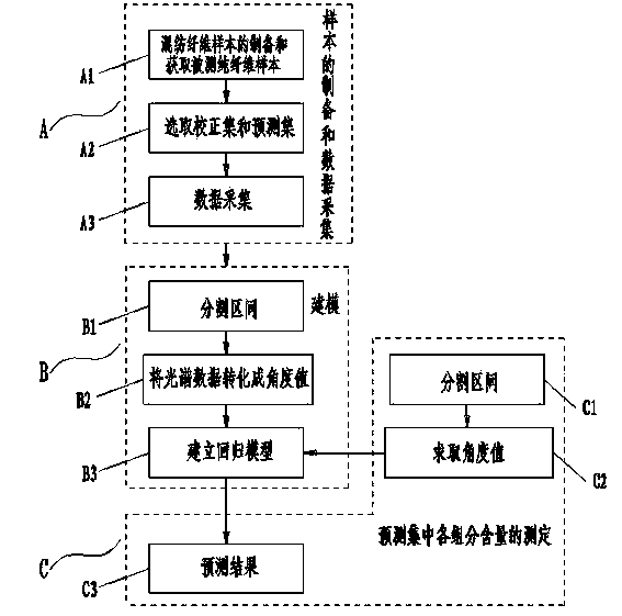 Method for determining content of components in blended fiber