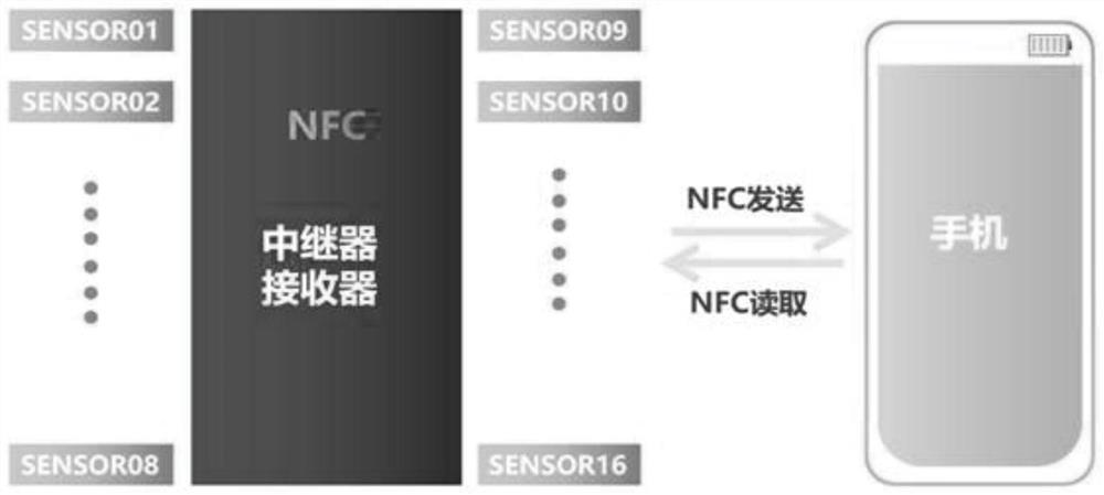 Vehicle tire pressure monitoring system based on NFC