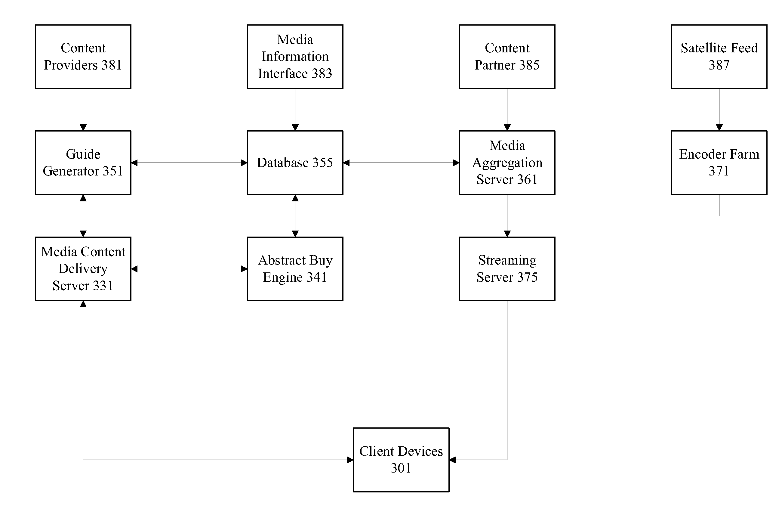 Retrieval and display of related content using text stream data feeds