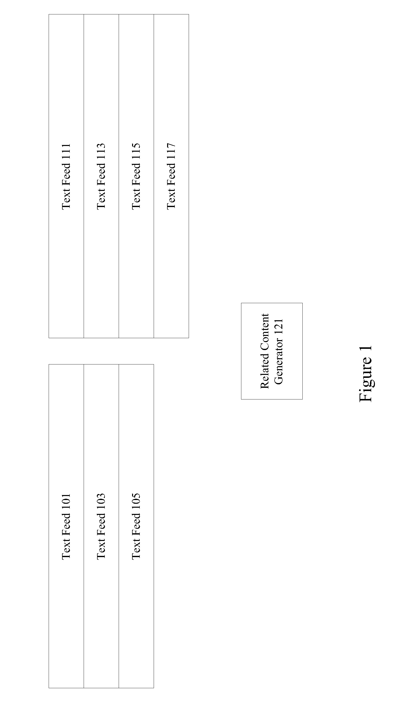 Retrieval and display of related content using text stream data feeds