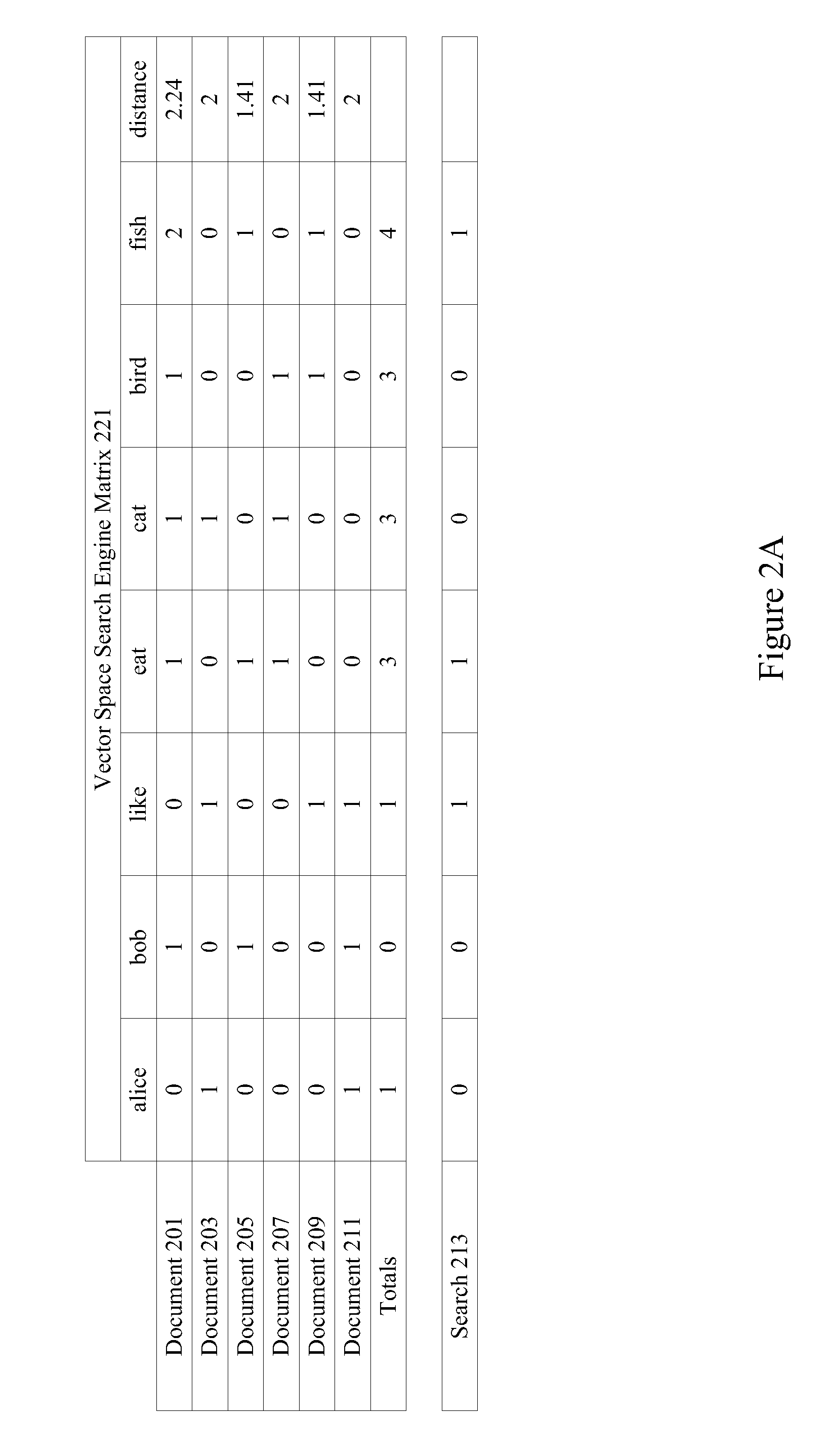 Retrieval and display of related content using text stream data feeds