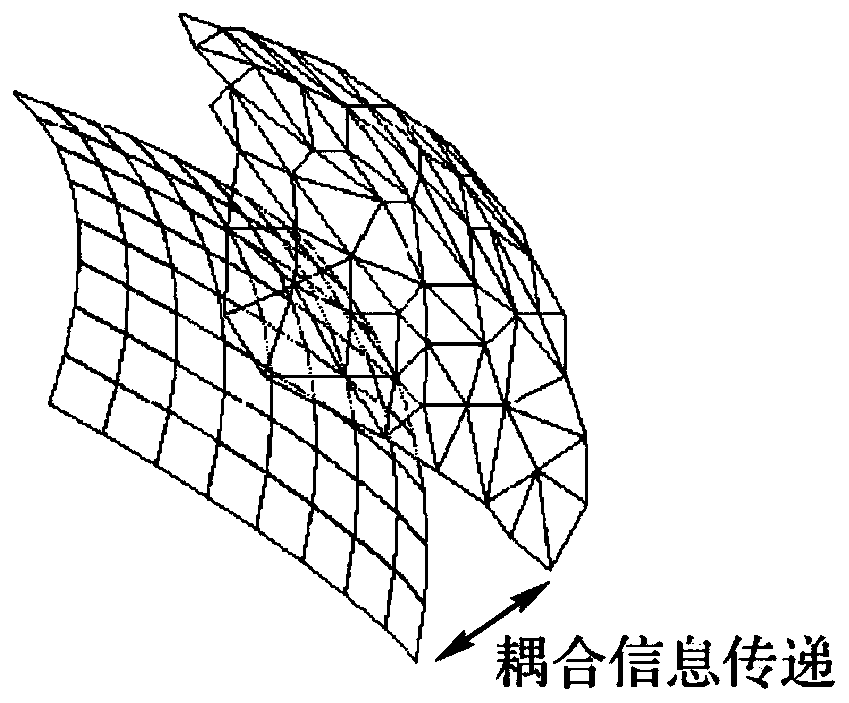 A Data Mapping Method for Heterogeneous Grid Interface