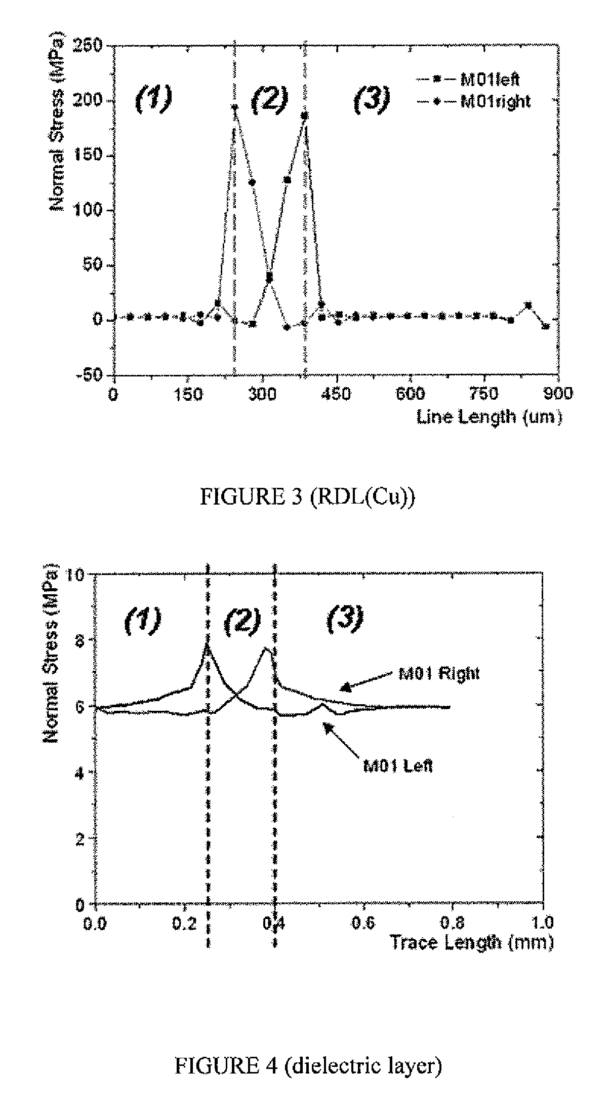 Structure of dielectric layers in built-up layers of wafer level package