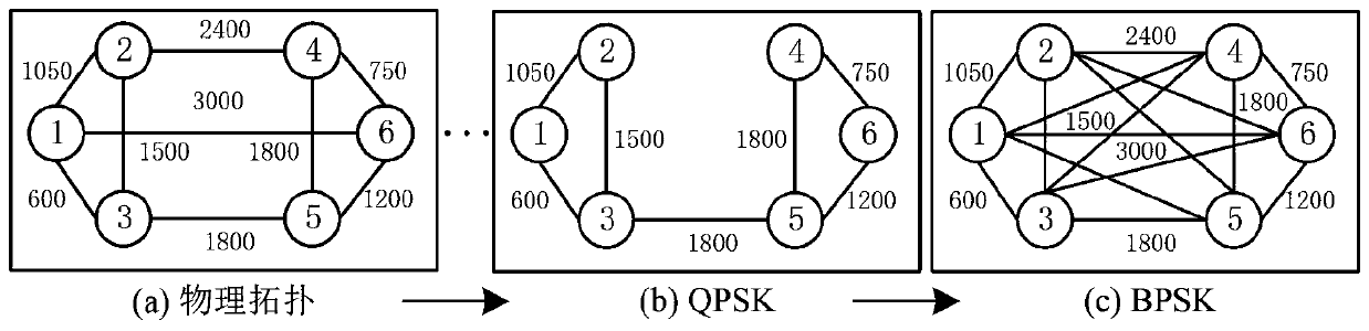 A Link Impairment-Aware Energy Efficient Routing Method for Differentiated Services in Elastic Optical Networks
