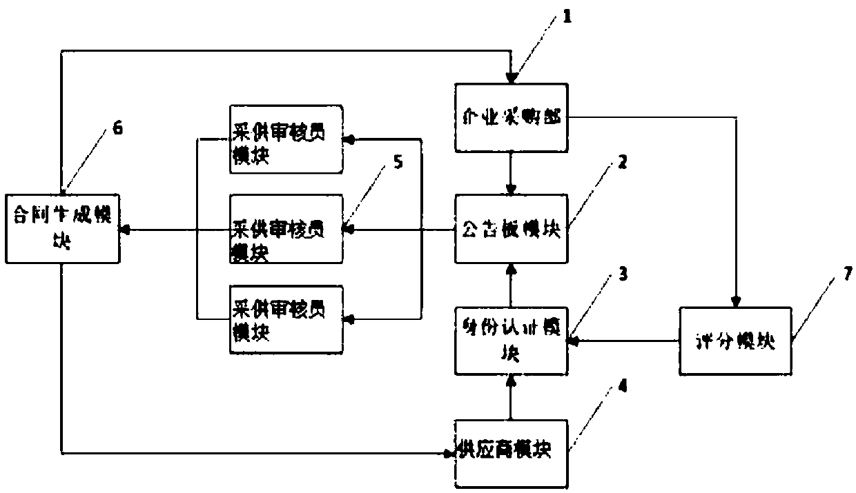 Computer network system for enterprise purchasing management