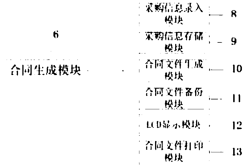 Computer network system for enterprise purchasing management