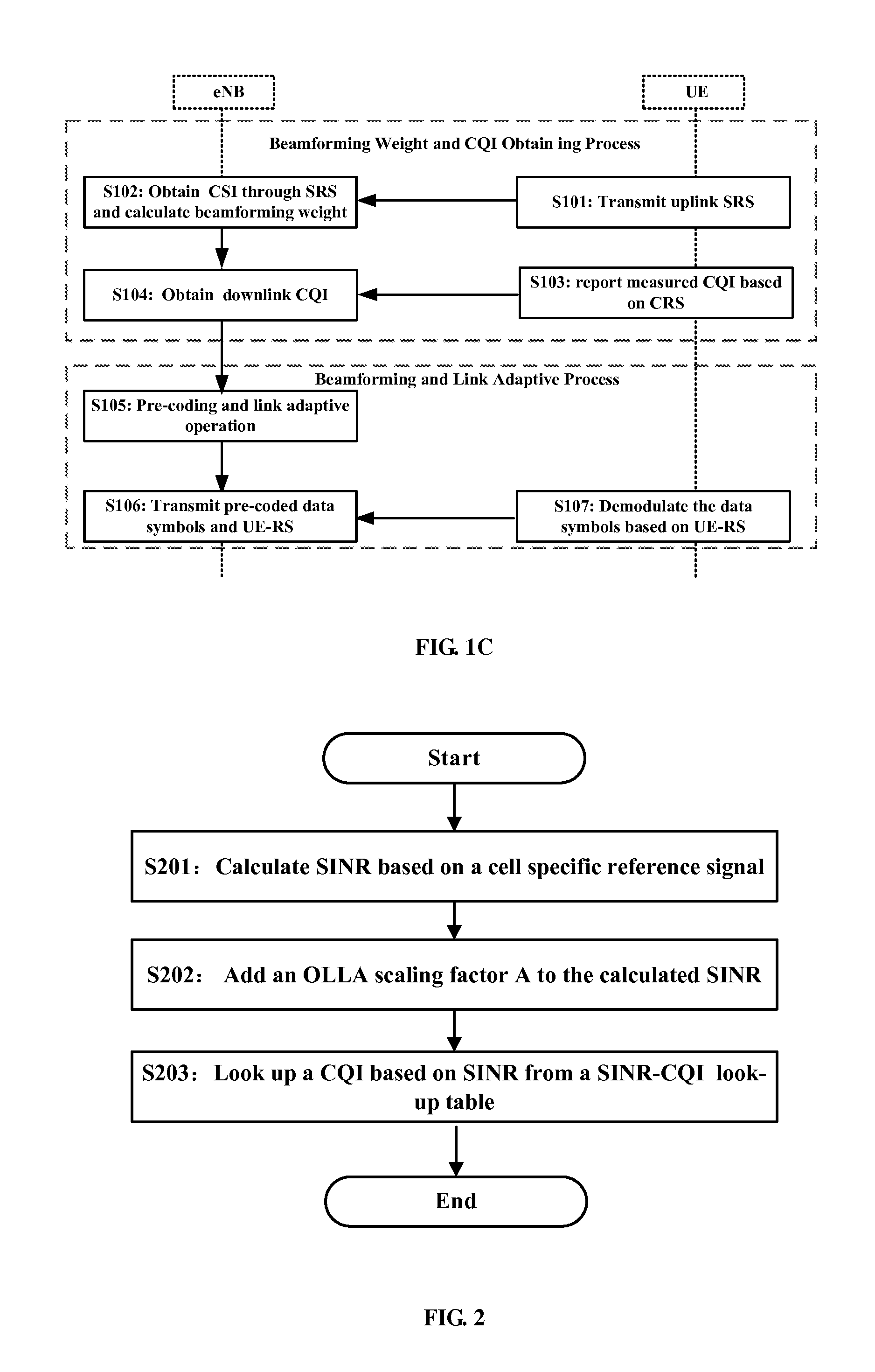 Method and apparatus of performing outer loop link adaptation operation