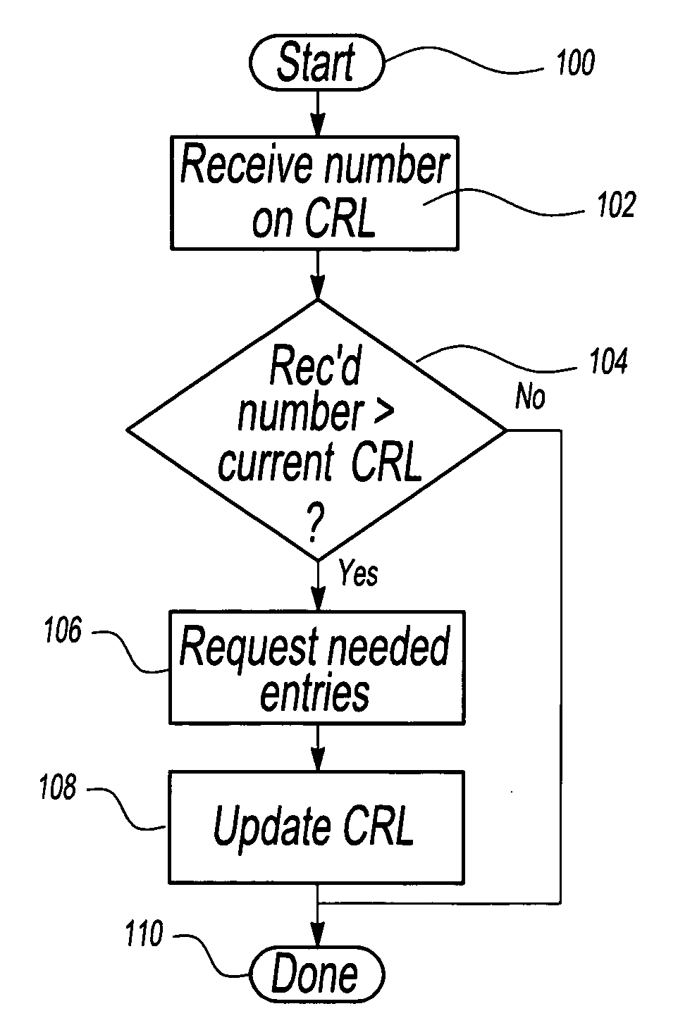 Method for distributing a list of certificate revocations in a vanet