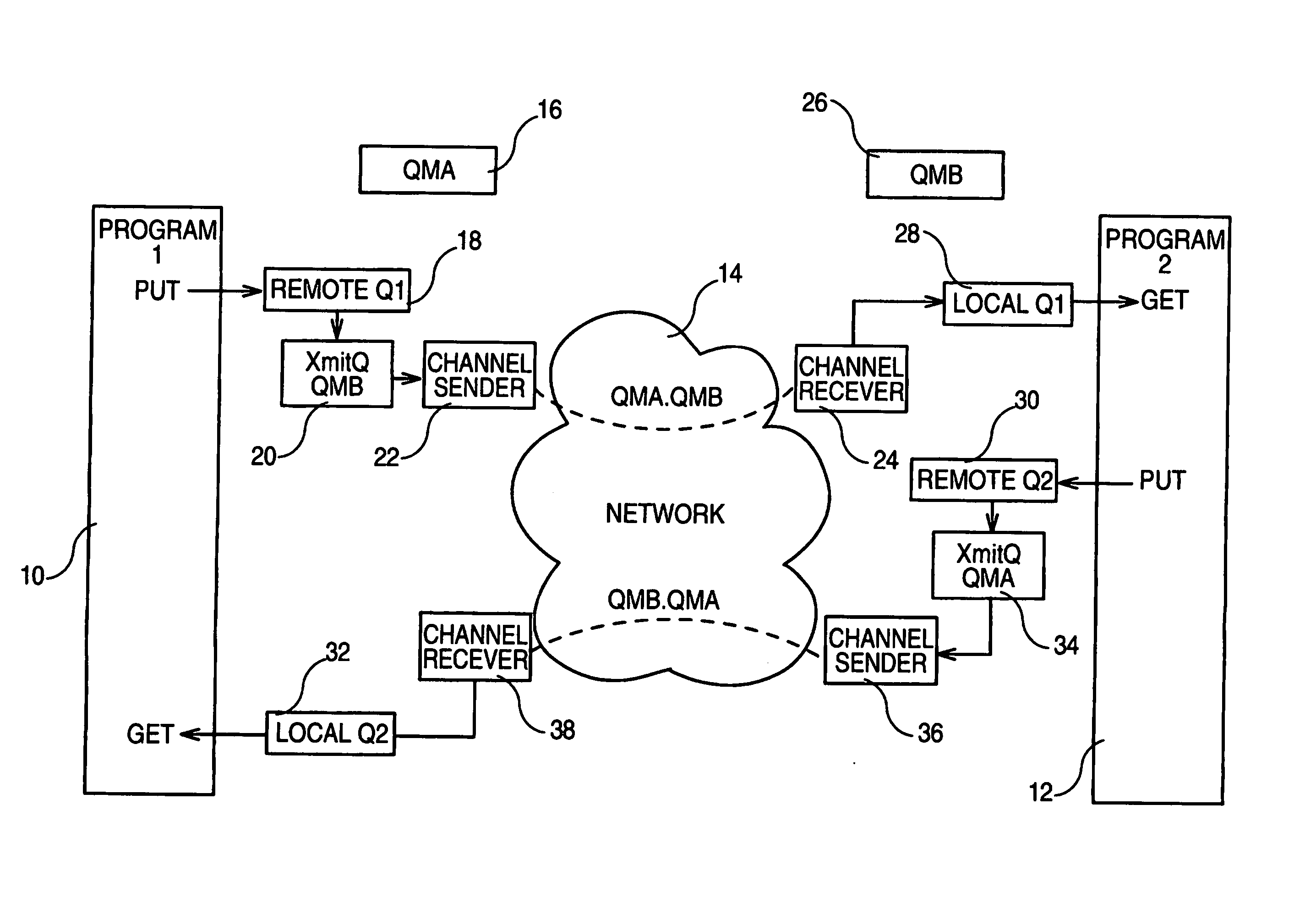 System for defining an alternate channel routing mechanism in a messaging middleware environment