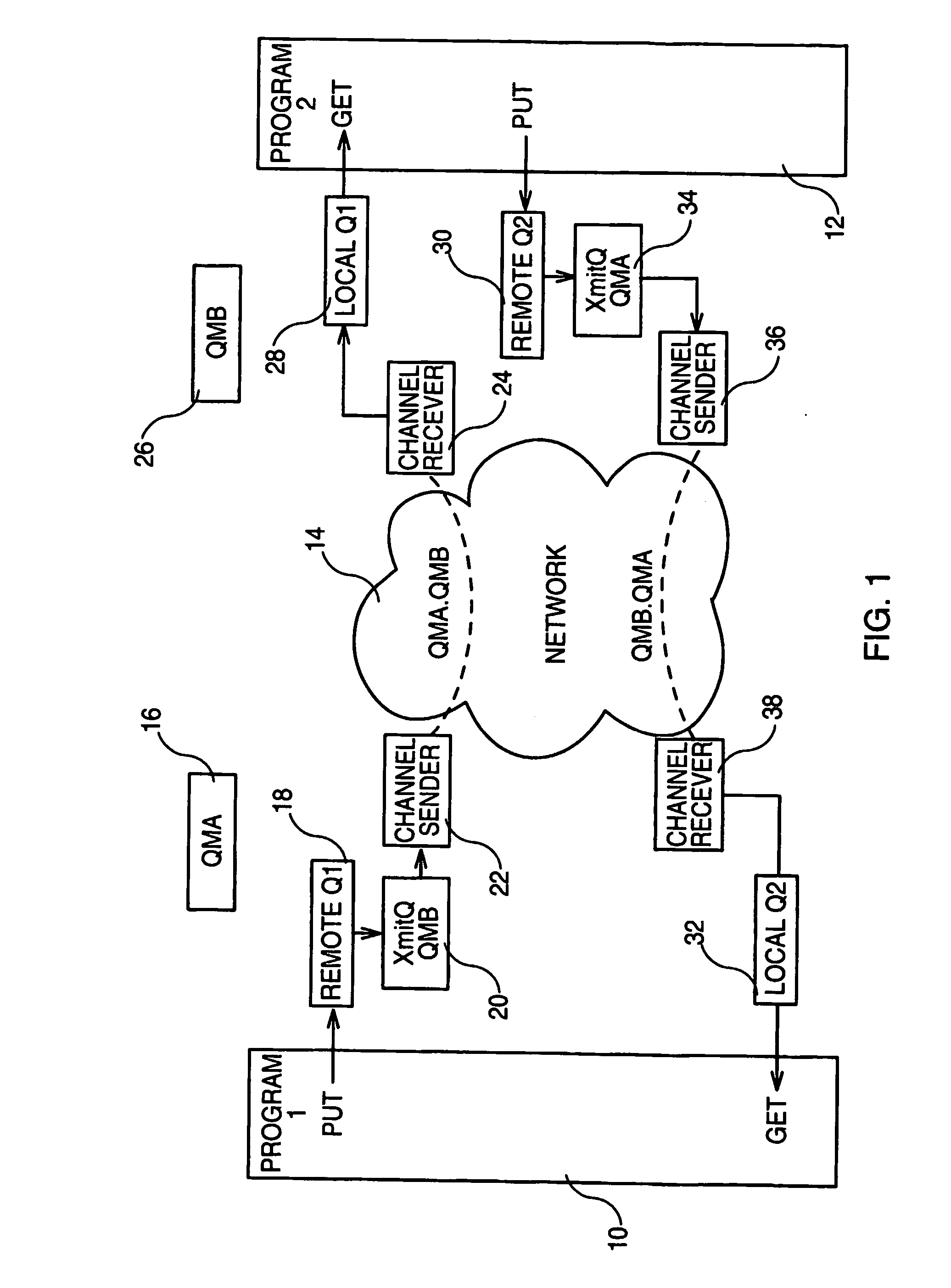 System for defining an alternate channel routing mechanism in a messaging middleware environment