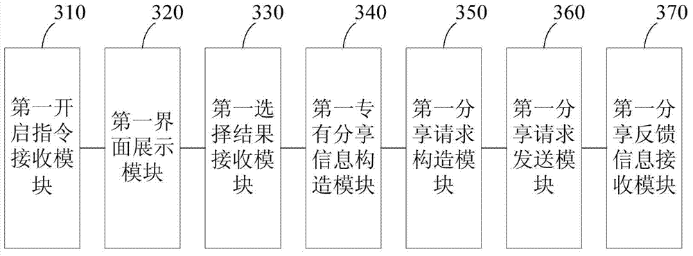 Software sharing method and device