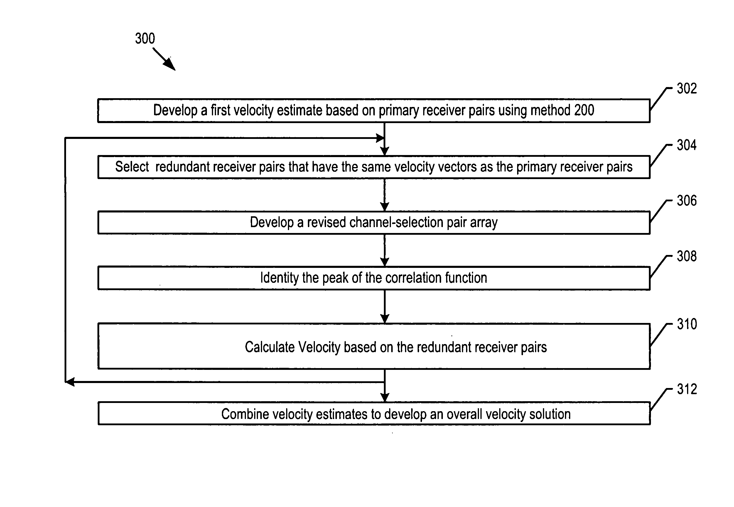 Method and apparatus for correlation sonar