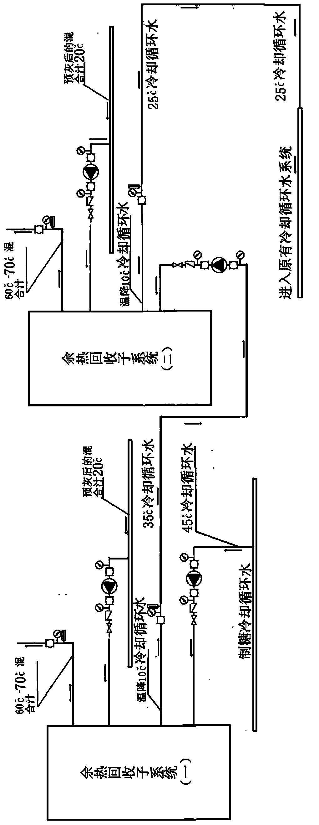 Low temperature exhaust heat recovery process of circulation cooling water of sugar refinery