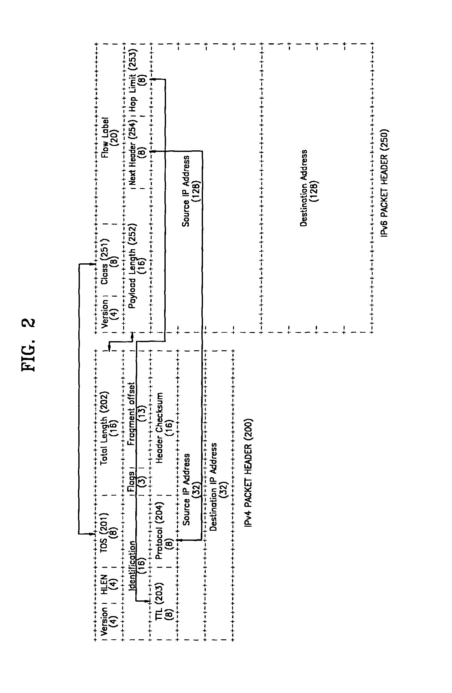 Method and apparatus for interconnecting IPv4 and IPv6 networks