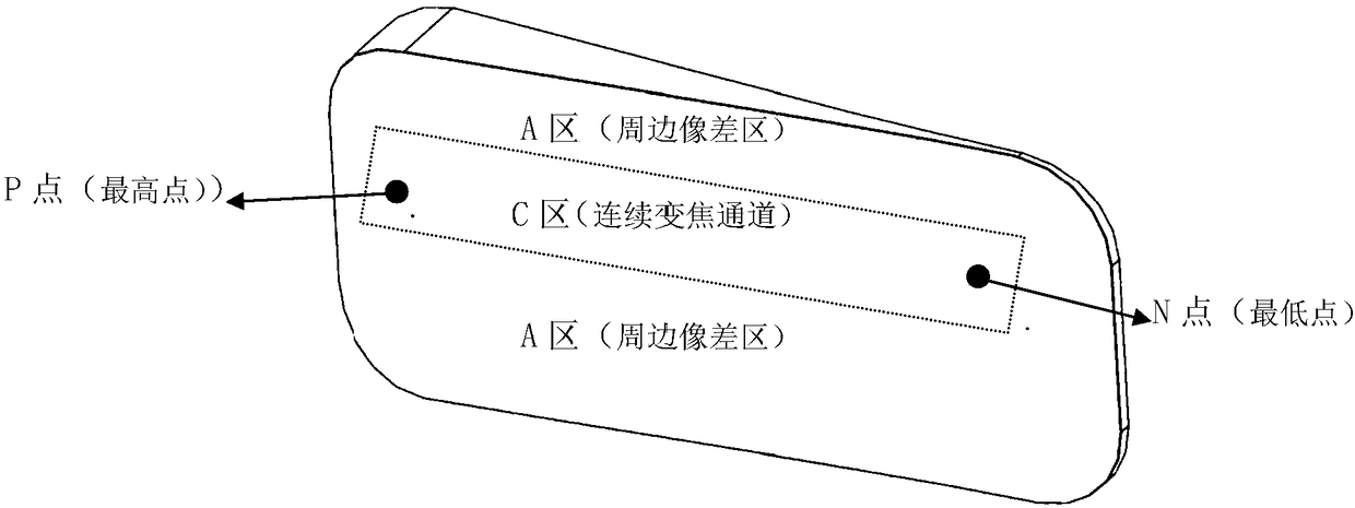 Self-help subjective refraction intelligent wearing equipment and lens degree calculation method